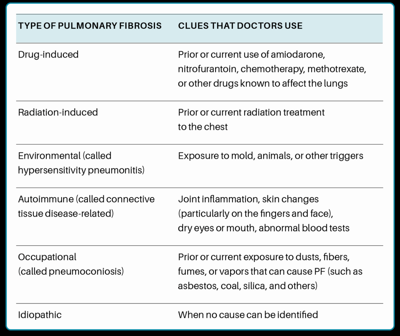 Fibrosis pulmonary pf patients