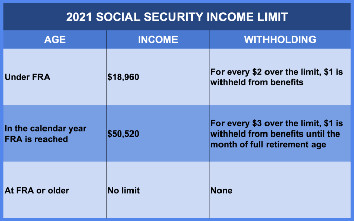 Security social benefits taxed much retire ready